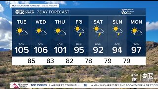 Storm chances start to increase as we head toward the second half of the week