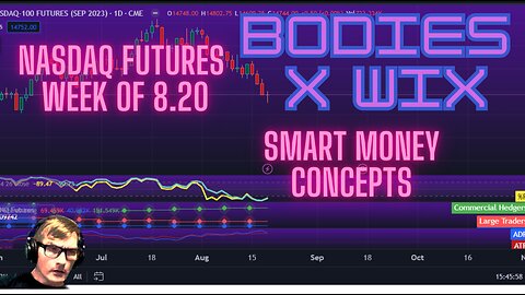 8.20 Nasdaq Futures Smart Money Concept Thoughts and Projections