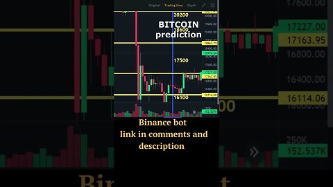 Вitcoin price prediction 15 DEC 2022 Bitcoin BTC Price Today Bitcoin news today Binance bot