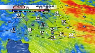 Wind creates wildfire concerns this week