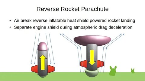 Reverse Rocket Parachute