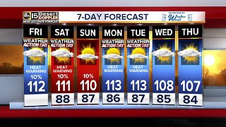WEATHER ACTION DAY: Excessive Heat Warnings, slight storm chances