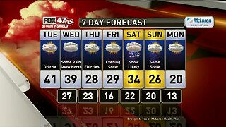 Brett's Forecast 1-13