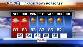 Akron Evening Weather Forecast