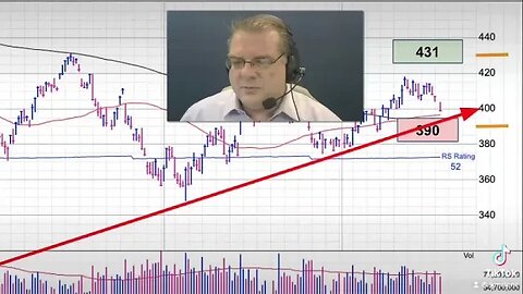 Spy Moves Below Key Level Reduce Market Exposure - Feb 21 2023