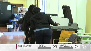 Election Results: Maryland Primary Election 2020