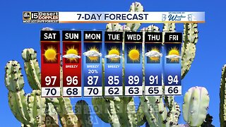 Warm weather continues over the weekend, but we stay in the 90's