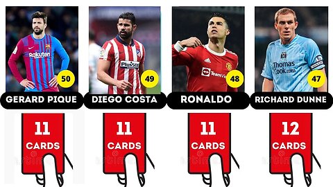 Top 50 Player Who Received Most Red Card In Football History
