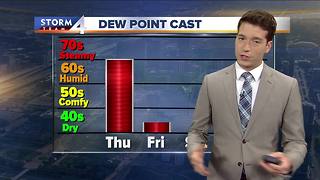 Hot, humid weather closes out the work week