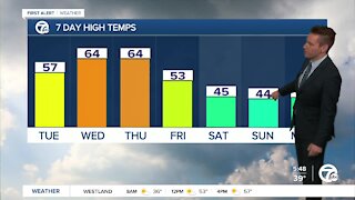 Metro Detroit Forecast: Spring-like weather continues