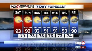 Sunny, Dry Weekend with Temps in the 90s