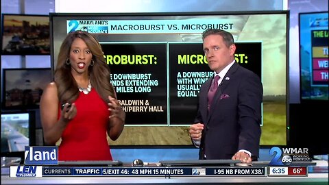 Macroburst vs. Microburst
