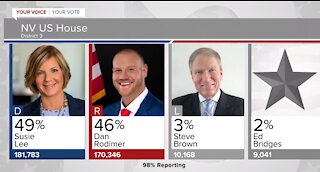 Latest Nevada election results on local races | 4 p.m. Nov. 6