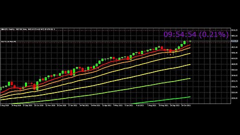 ETH/USD - BTC/USD price action live view