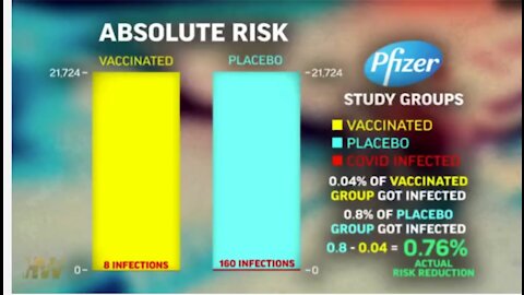 Experimental Covid "Vaccines" Dangerous and Useless