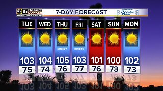 Near or below normal temperatures this week