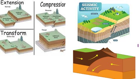 Earthquake Preparedness and Mitigation ll ভূমিকম্পের প্রস্তুতি এবং প্রশমন