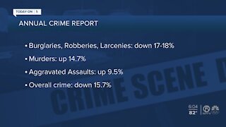 Florida's overall crime rate down, violent crime up in 2020