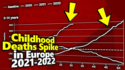 TRAGIC: Childhood Deaths SPIKE In Europe Between Mid 2021-Present According To New Data