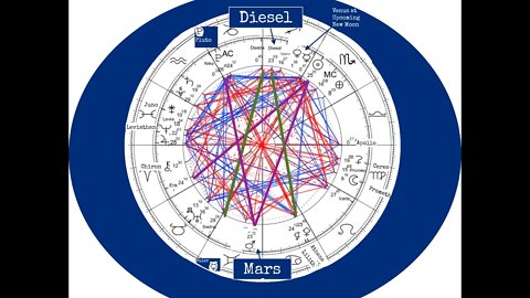 Mars Opposes Asteroid Diesel November 17 - Astrology Stories by Susan Inspired