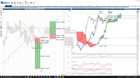 Fantom (FTM) Cryptocurrency Price Prediction, Forecast, and Technical Analysis - Oct 18th, 2021