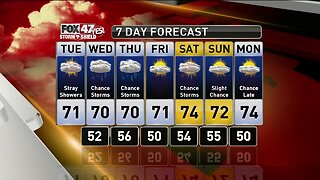 Brett's Forecast 5-27