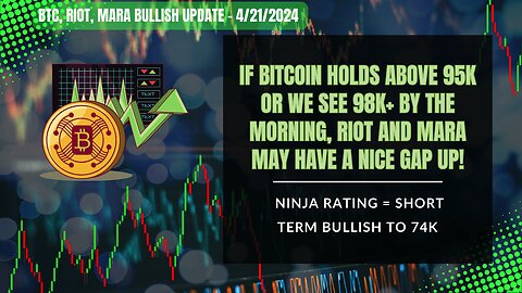 Bitcoin BTCUSD Analysis Update: Short-Term Triple Top Formation | 4/21/24 Analysis