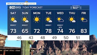 FORECAST: Breezy weekend on tap!