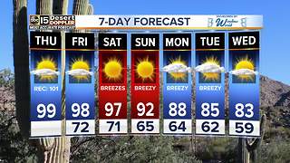 Warmest day of the week in Phoenix