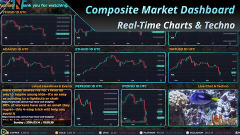 24/7 Real-time Crypto & Market Charts & Techno : Currently House