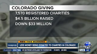 Less money being donated to charities in Colorado