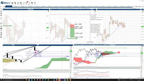 Cardano ADA Price Prediction, Cryptocurrency Forecast, and Analysis - October 8th, 2021