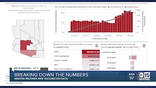 Breaking down Arizona's COVID-19 vaccine numbers