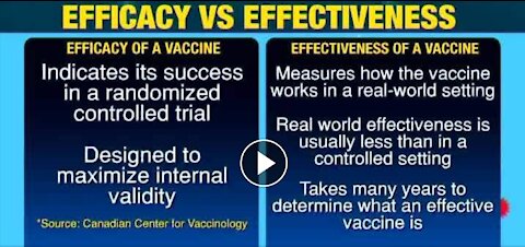 Covid19 Vaccine: Efficacy vs Effectiveness