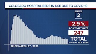 GRAPH: COVID-19 hospital beds in use as of Sept. 2, 2020