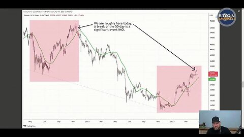 #Bitcoin Monday Market Update - 4/17/23