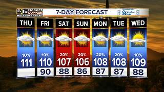 Storm chances return as temperatures trend down