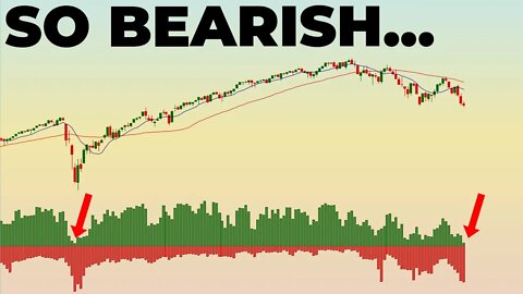 Asset Managers Are As Bearish Now As They Were At The Bottom Of The 2020 Stock Market Crash