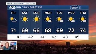 Temperatures dropping into the 60's for the weekend