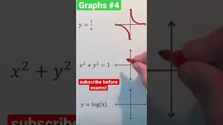 Important graphs (rational, circle, log function)