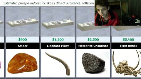 Price Comparison Of Most Expensive Substances Comparison Video With Reactions And Live Commentary