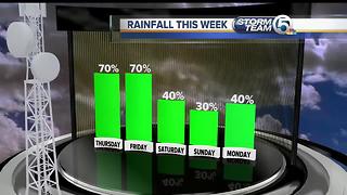 Thursday midmorning forecast