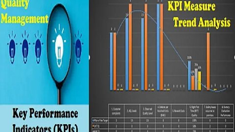 Key Performance Indicators (KPIs) for Quality Management // Garments Industry