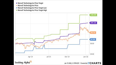 Marvell Technology: Explosive Surge On AI Narrative (NASDAQ:MRVL) - Seeking Alpha