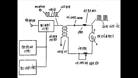 LM317 Gated Pulse modulated biased DC sinewave