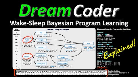 DreamCoder: Growing generalizable, interpretable knowledge with wake-sleep Bayesian program learning