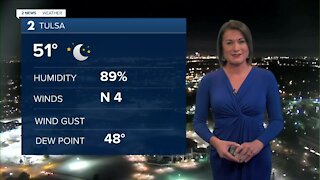 Dry & Cool Start to Work Week