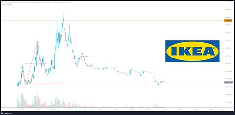 Solana's Hottest MemeCoin IKEA Meatball Decoded with Smart Money Tactics! 💰📈