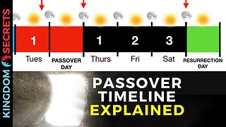 The Sign of Jonah and 3 Days 3 Nights of the Passover Timeline