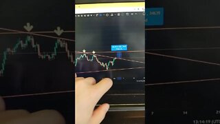 Ethereum - Crypto Trading